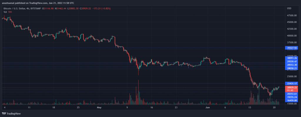 BTCUSD 2022 06 21 17 28 23