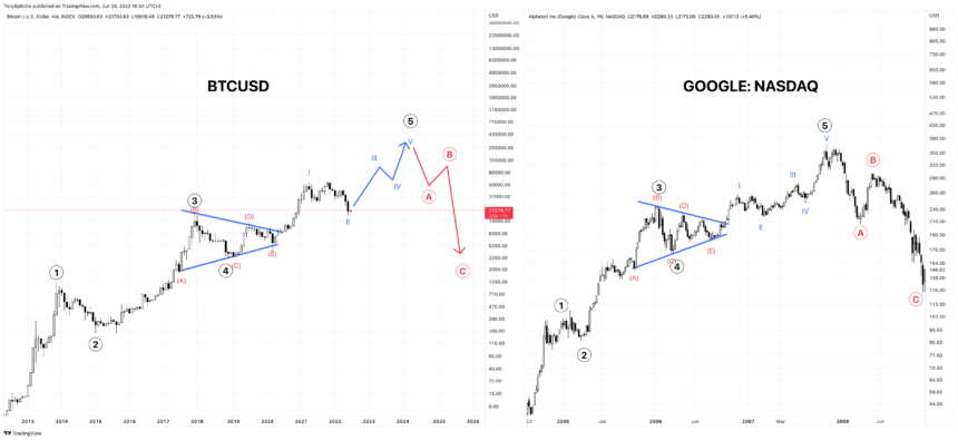 BTCUSD 2022 06 24 09 34 51 860x395 1