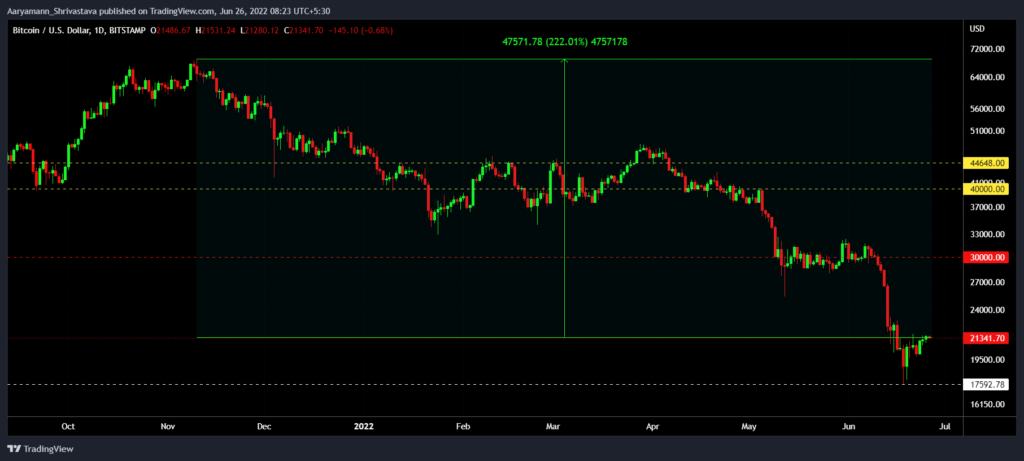 BTCUSD 2022 06 26 08 23 04