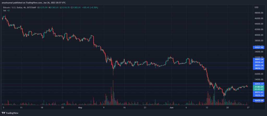 BTCUSD 2022 06 27 02 27 19