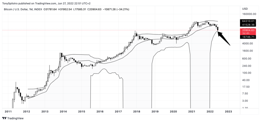 BTCUSD 2022 06 27 16 51 36 860x404 1