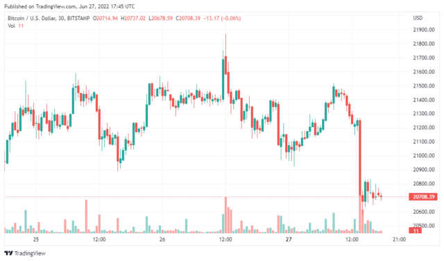 BTCUSD 2022 06 27 17 45 20 640x376 1