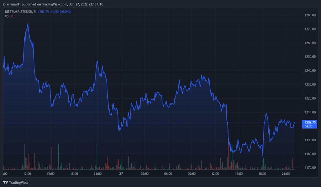 BTCUSD 2022 06 27 23 10 26