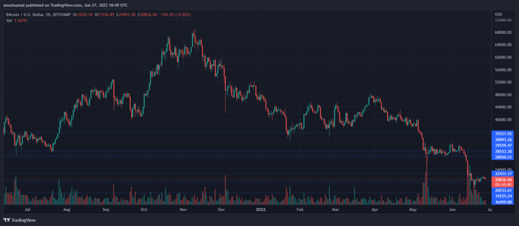 BTCUSD 2022 06 28 00 19 21