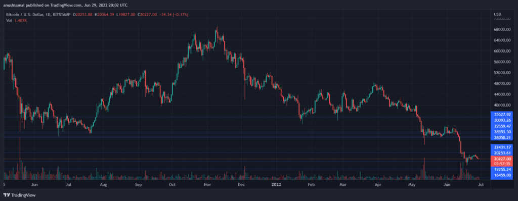 BTCUSD 2022 06 30 01 32 26