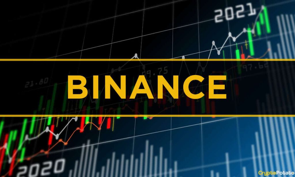 Binance Trading