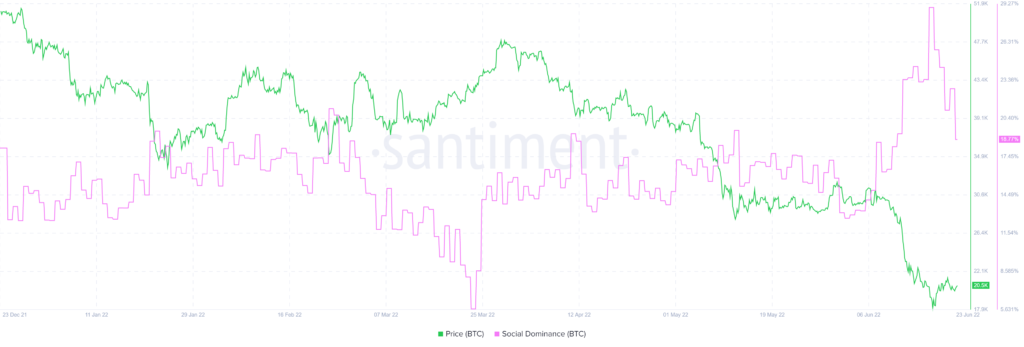 Bitcoin BTC 13.55.12 23 Jun 2022