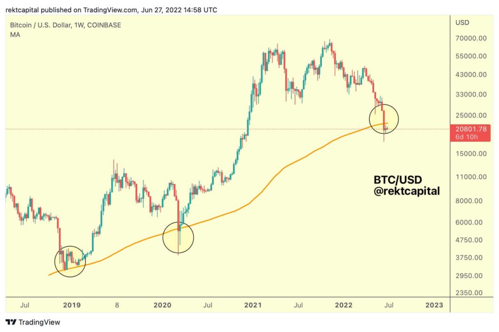 Bitcoin BTC 200 WMA