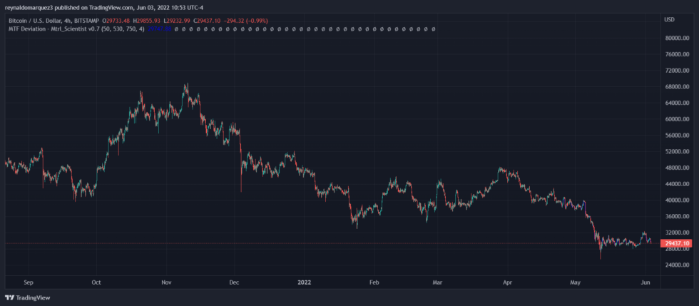 Bitcoin BTC BTCUSD 1 980x429 1