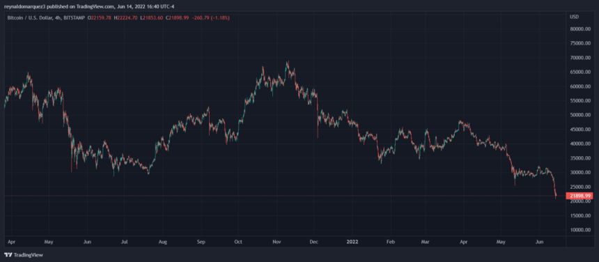 Bitcoin BTC BTCUSD 10 860x376 1