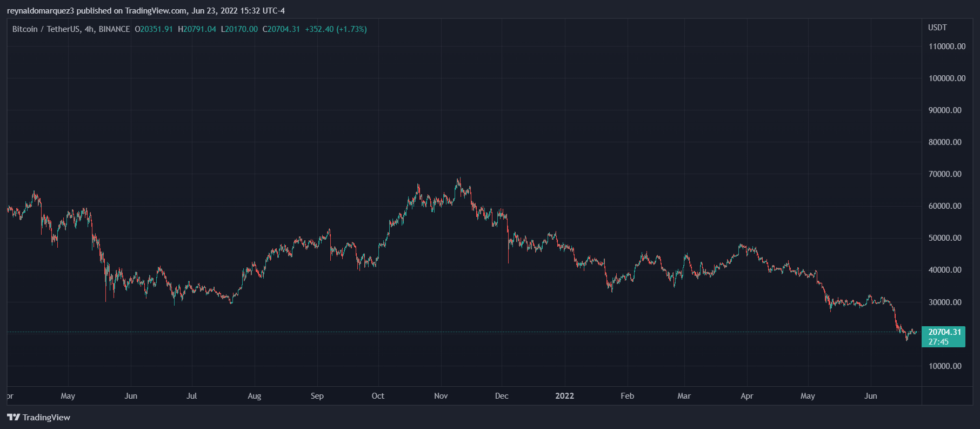 Bitcoin BTC BTCUSD 10 980x429 1