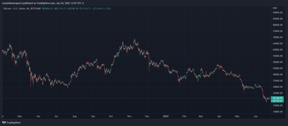 Bitcoin BTC BTCUSD 11 980x429 1