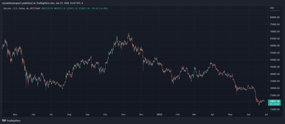 Bitcoin BTC BTCUSD 12 980x429 1