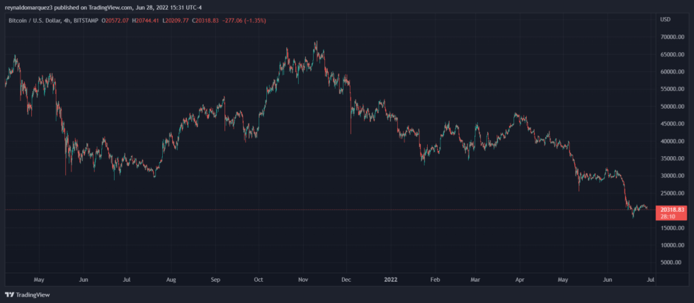 Bitcoin BTC BTCUSD 13 980x429 1