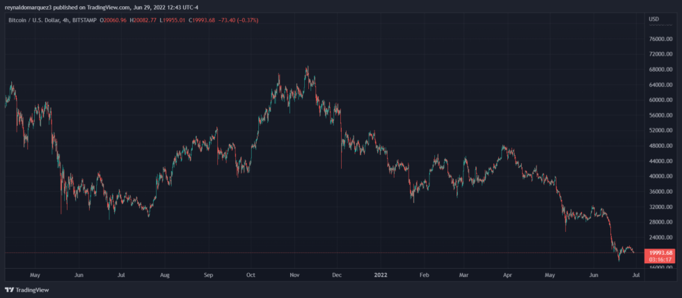 Bitcoin BTC BTCUSD 14 980x429 1