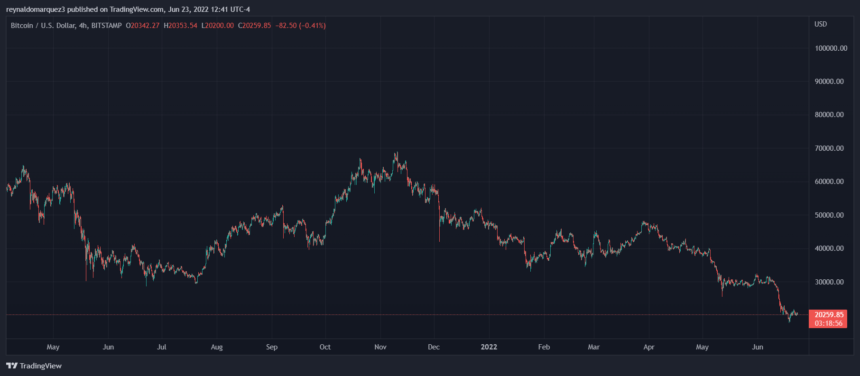 Bitcoin BTC BTCUSD 15 860x376 1