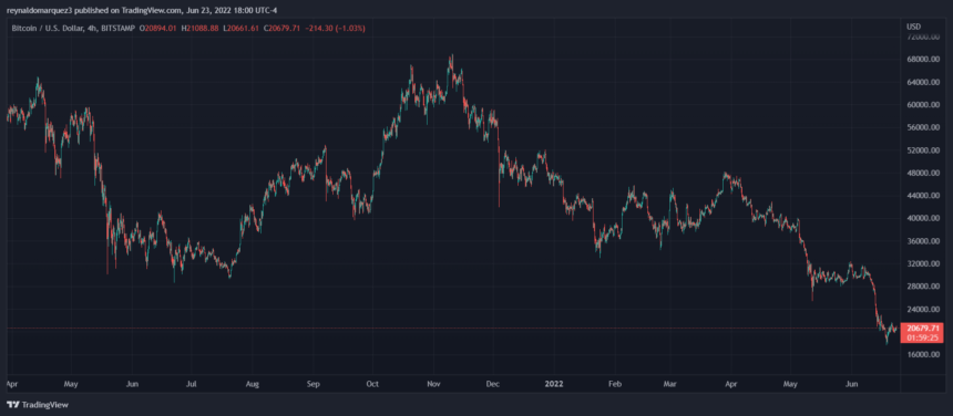 Bitcoin BTC BTCUSD 16 860x376 1