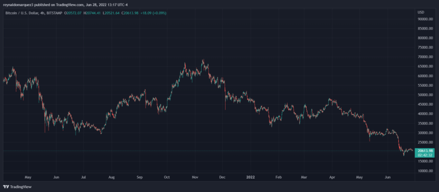 Bitcoin BTC BTCUSD 17 860x376 1