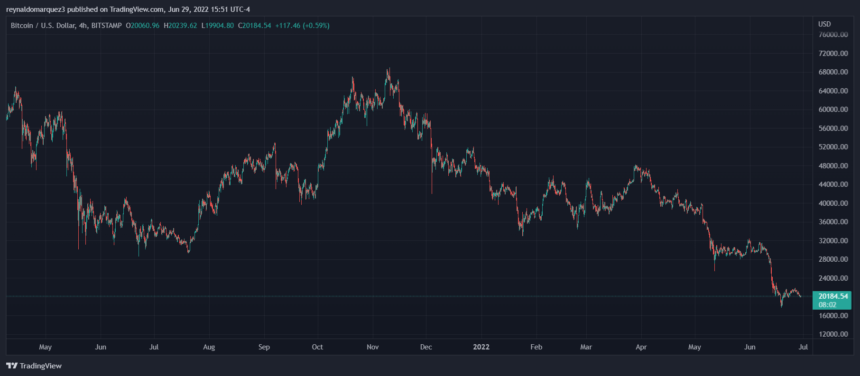 Bitcoin BTC BTCUSD 18 860x376 1