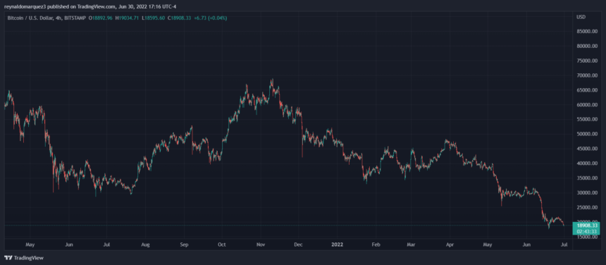 Bitcoin BTC BTCUSD 19 860x376 1