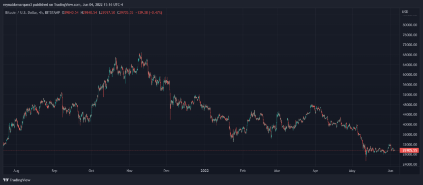 Bitcoin BTC BTCUSD 2 860x376 1