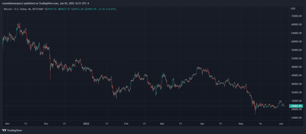 Bitcoin BTC BTCUSD 2 980x429 1