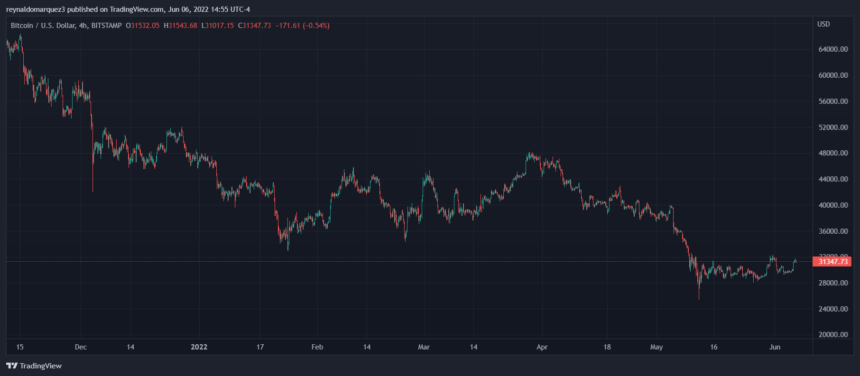 Bitcoin BTC BTCUSD 3 860x376 1