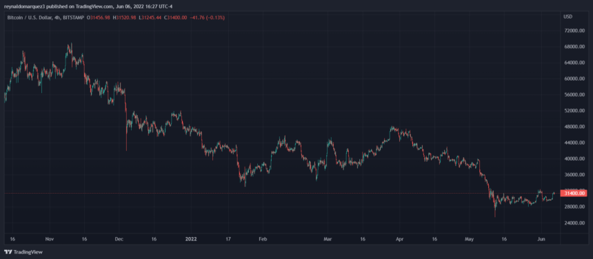 Bitcoin BTC BTCUSD 4 860x376 1