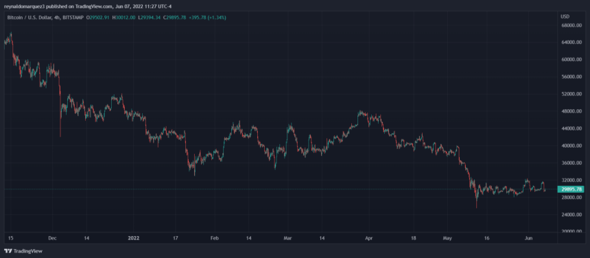 Bitcoin BTC BTCUSD 5 860x376 1