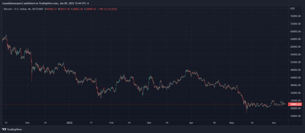 Bitcoin BTC BTCUSD 5 980x429 1