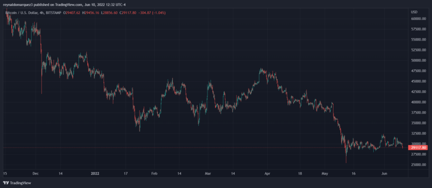 Bitcoin BTC BTCUSD 6 860x376 1