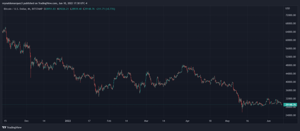 Bitcoin BTC BTCUSD 6 980x429 1