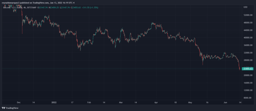 Bitcoin BTC BTCUSD 7 860x376 1