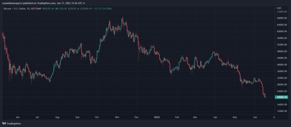 Bitcoin BTC BTCUSD 7 980x429 1