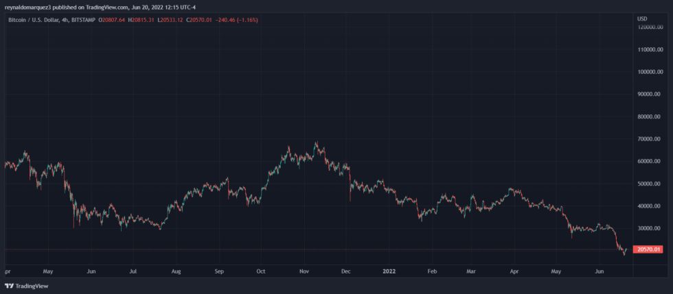 Bitcoin BTC BTCUSD 8 980x429 1