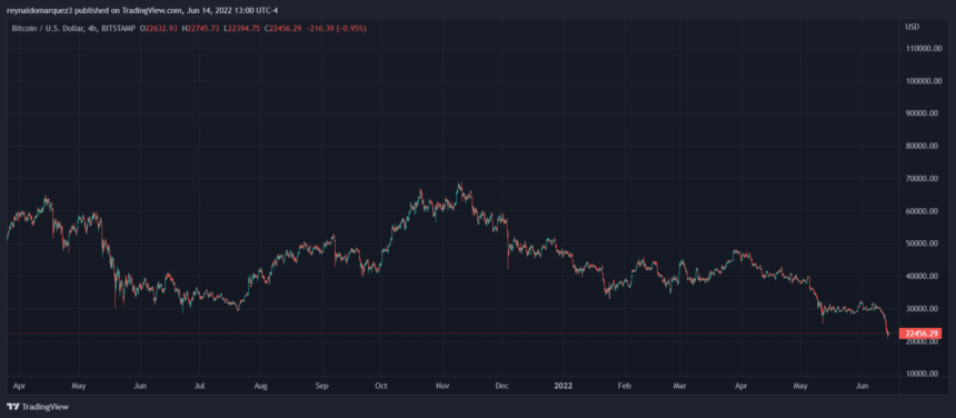 Bitcoin BTC BTCUSD 9 860x376 1