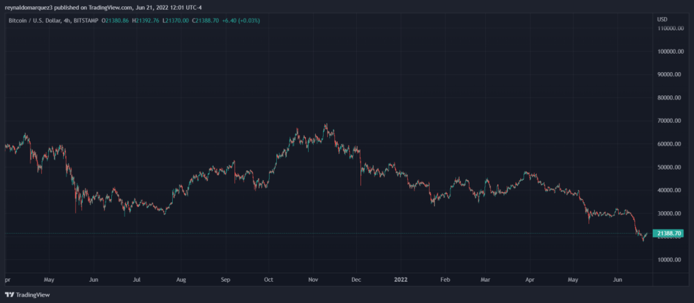 Bitcoin BTC BTCUSD 9 980x429 1