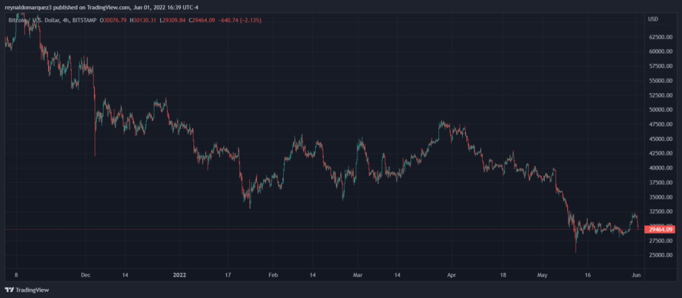 Bitcoin BTC BTCUSD 980x429 1