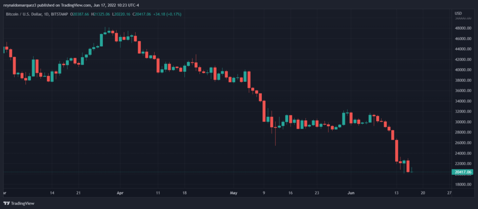 Bitcoin BTC BTCUSD Crypto 980x429 1