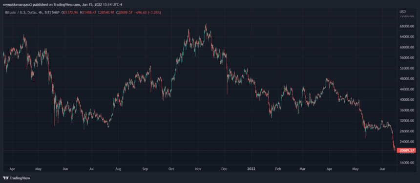 Bitcoin BTC BTCUSD FOMC 860x376 1