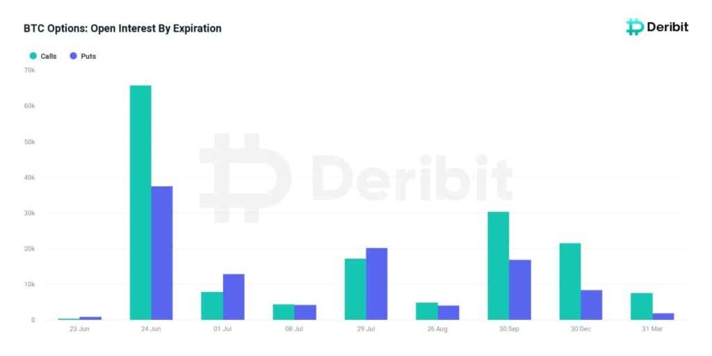 Bitcoin BTC Options Open Interest