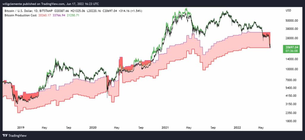 Bitcoin BTC Price