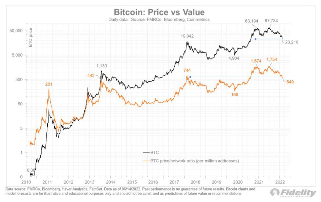 Bitcoin BTC Price and Value