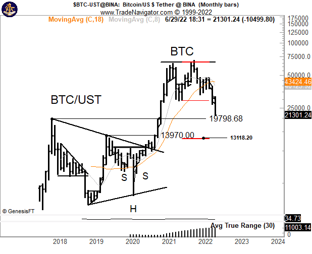 Bitcoin BTC Price