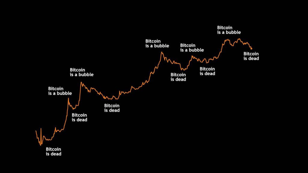 Bitcoin Bottom Sentiment