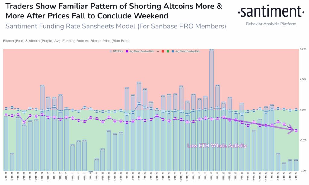 Bitcoin and Altcoin Short Selling