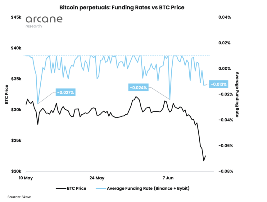 Bitcoin funding rates 860x652 1