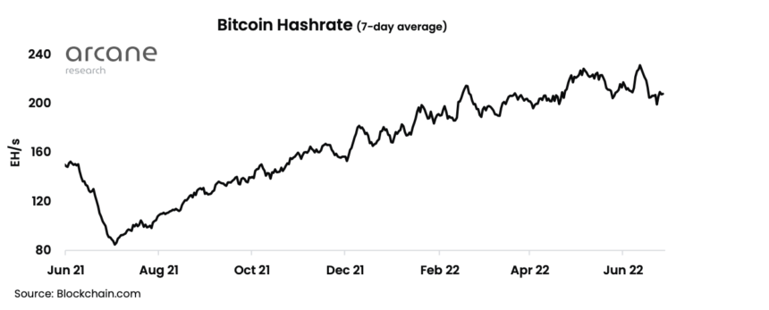 Bitcoin hashrate 1 860x347 1