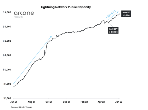 Bitcoin lightning network 566x420 1