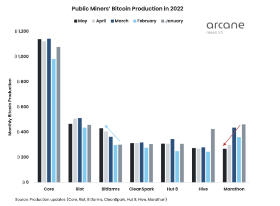 Bitcoin mining 571x420 1